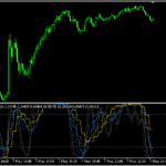 3つの時間足のストキャスを表示する「3TF_Stochastic_AverageM5」