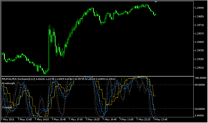 3つの時間足のストキャスを表示する「3TF_Stochastic_AverageM5」