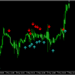 DMIのクロスでサインの出る「adx cross alerts」