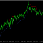 ATRストップを表示する「ATR_Stop」
