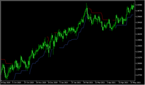 ATRストップを表示する「ATR_Stop」
