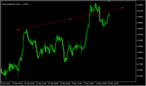 自分で引いたラインをブレイクしたらアラートを鳴らせる「Breakout」
