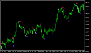 パラボリックが切り替わったポイントでサインが出る「Color Parabolic Alerts」