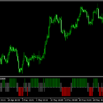 トレンドとレンジを客観的に示す「Directional Breakout」