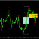ジグザグをベースにフィボナッチを描画する「Fibonacci Golden Zone」