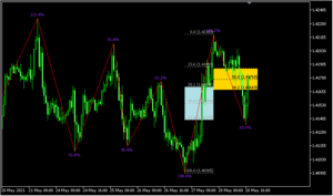 ジグザグをベースにフィボナッチを描画する「Fibonacci Golden Zone」