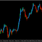 平均足を表示する「heiken_ashi」
