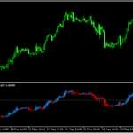 サブウィンドウに平均足を表示する「heikinashi_sepwnd」