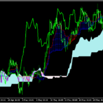 マルチタイムに対応した一目均衡表「ichimoku_htf」