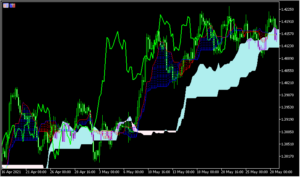マルチタイムに対応した一目均衡表「ichimoku_htf」