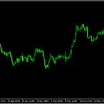 チャート上に通貨ペア名と時間足を大きく表示する「JFSymbolTF」