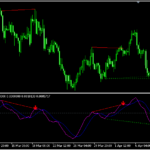 MACDのダイバージェンスを表示する「macd_divergence」