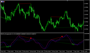MACDのダイバージェンスを表示する「macd_divergence」