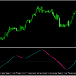 MACDを平均足のように表示する「macdcandle」