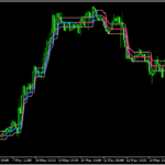 トレンドバンドを表示する「ozymandias」
