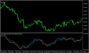RSIをベースにしたオシレーター「QQE」