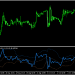 RSIに加えてボリンジャーバンドを表示する「Rsi + bands」