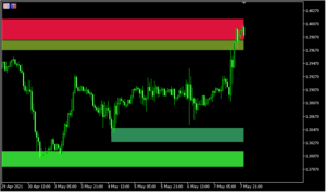 サポレジゾーンを自動で表示する「shved_supply_and_demand_v1.4」
