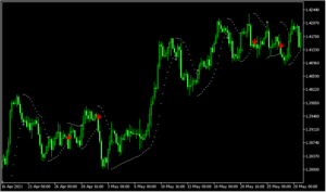 パラボリックとATRが組み合わさった「Super_SAR」