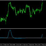 相場の勢いが分かりやすい「Trend direction and force index」