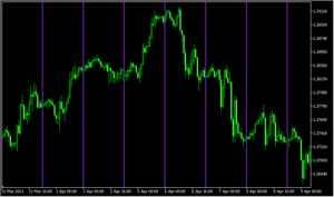 任意の時間に縦線を引く「Time_Bar_Custom」