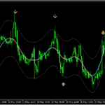 TMA(三角移動平均線)の上下にATRバンドを表示する「tma centered bands arr」
