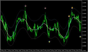 TMA（三角移動平均線）の上下にATRバンドを表示する「tma centered bands arr」