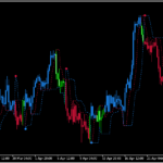 トレンド方向によってローソク足の色を変える「Trend Line」