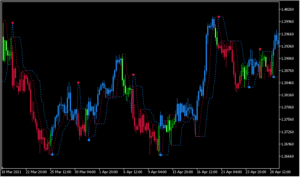 トレンド方向によってローソク足の色を変える「Trend Line」
