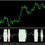 WRPとCCIのコンボでトレンドとレンジを見分ける「WPR + CCI」