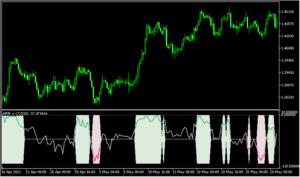 WRPとCCIのコンボでトレンドとレンジを見分ける「WPR + CCI」