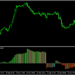 ジグザグをオシレーター化した「ZigZag_Oscillator」
