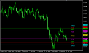 少し変わったピボットを表示する「JFPivot」