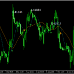 MAのクロスでサインを出す「Arrow_Price_Practice_ Begins」