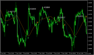 MAのクロスでサインを出す「Arrow_Price_Practice_ Begins」