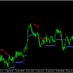 ATRストップを表示する「ATRTrailStop_v3」