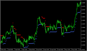 ATRストップを表示する「ATRTrailStop_v3」