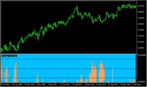 複数のMAをヒートマップ化する「Averages heatmap」