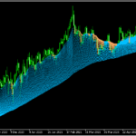 虹のようにMAを表示する「Averages rainbow」