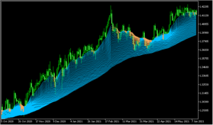 虹のようにMAを表示する「Averages rainbow」
