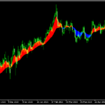 2本の移動平均線間の価格を塗りつぶす「CrossMa」