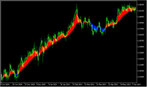 2本の移動平均線間の価格を塗りつぶす「CrossMa」