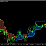 ドンチャンブレイクアウトシステムを改良した「DonchianCloudSystem_v1_3」