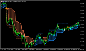 ドンチャンブレイクアウトシステムを改良した「DonchianCloudSystem_v1_3」