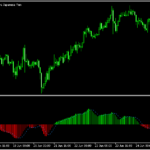 エリオット波動分析しやすくなる？「elliott_wave_oscillator」