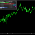 現在開いている市場を分かりやすく表示する「Forex GMT Market Hours」