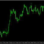 上足の高値安値を枠で囲む「highs-lows」