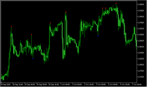 ピンバーを認識する「PinBarTracker」