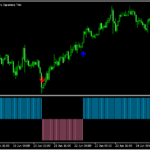 RSIをベースにトレンド方向を示す「RSI_filter + (arrows)」