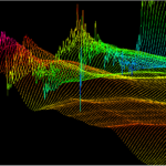 3Dの移動平均線を表示する「3D Moving Avarage」